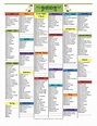10 Free Printable Grocery Lists (PDF Download) | Shopping list grocery ...