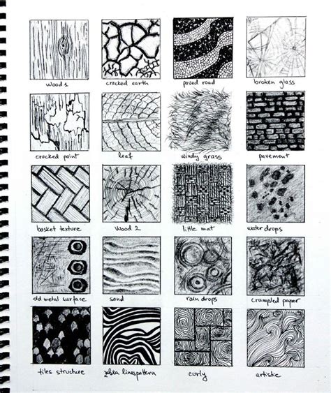 Drawing Textures Texture Drawing Ink Drawing Techniques Texture Art