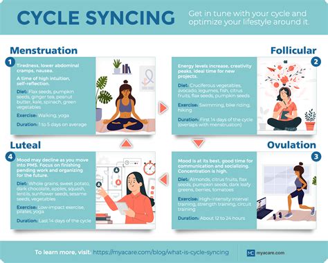 What Is Cycle Syncing Mya Care