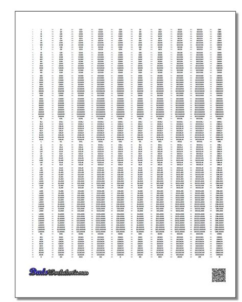 Roman Numerals Chart 1 1000 Roman Numerals Chart 1 1000 Roman