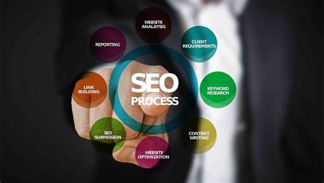 10 Reason Why Seo Is Important For Your Business