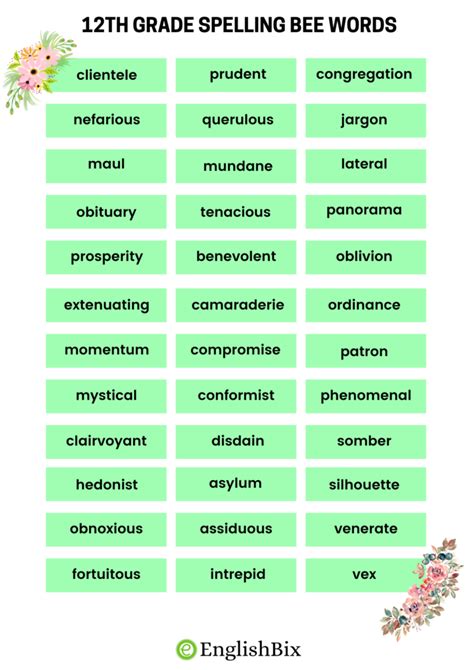 12th Grade Spelling Bee Vocabulary Words Englishbix