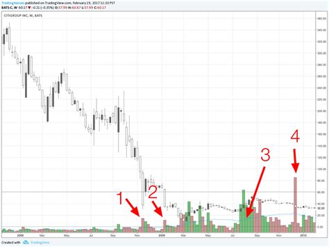 Tradingcharts charts thousands of price charts daily, following nearly every stock & commodity the charts plot technical indicators such as closing price, trading volume and moving averages, suitable. What is Volume in Forex Trading? « Trading Heroes