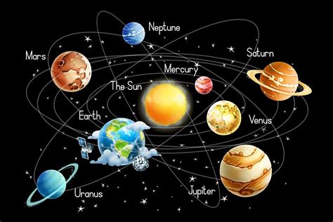 How Many Planets Are There In The Solar System Worldatlas