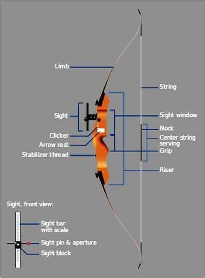 Recurve Bow Parts Color Diagram Archery Pinterest Recurve Bows