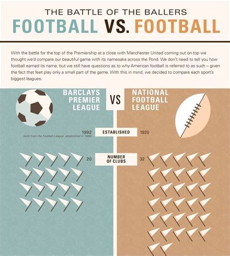 20 Comparison Infographic Templates To Use Right Away Infographic
