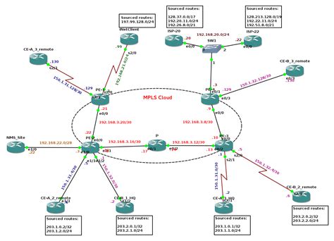 § understand the business drivers for mpls § learn about mpls customer and market segments § understand the. Networking - LAB Basic MPLS topology | Stefanolaguardia.eu
