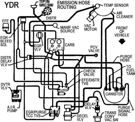 That would only apply to a fuel injected engine. 1986 Chevrolet 10 Wiring - Wiring Diagram Schema