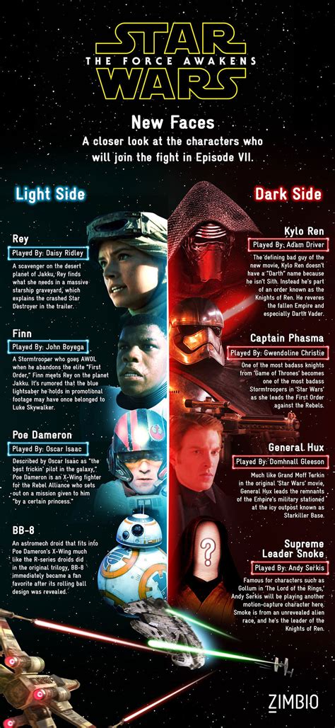 Star Wars Characters Male Names