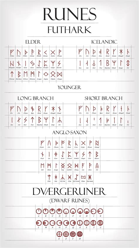 Viking Runes Understanding The History And Symbolism Behind The Runic