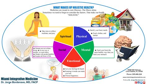 What Makes Health Holistic Visually
