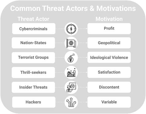 What Is A Threat Actor Types And Examples