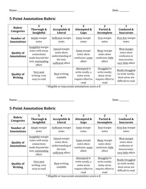 5 Point Annotation Rubric