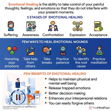 Emotional Healing Stages Of Emotional Healing How To Heal Emotionally
