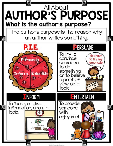 Anchor charts can be made at the beginning or end of a lesson or unit, and contain important visual reminders of information. FREE Nonfiction Poster: Author's Purpose Poster & Author's ...