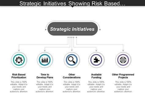 Strategic Initiatives Showing Risk Based Prioritization And Available