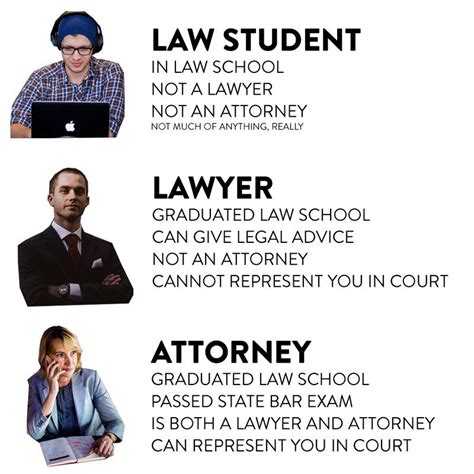 In the us, the word attorney is short for attorney at law. this means somebody who is both trained and actively practices law in court. Whats the difference between an attorney and a lawyer ...
