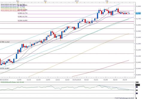 Get all information on the dow jones index including historical chart, news and constituents. Dow real time ticker - websitereports451.web.fc2.com
