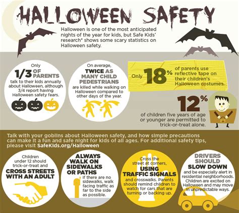 Keep Your Kids Safe This Halloween Halloween