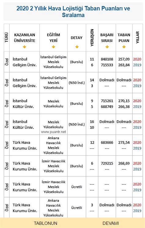 Haberimiz aydın ilimizde yer alan aydın adnan menderes üniversitesi söke meslek yüksekokulu tercihi yapmayı düşünen öğrencilerimize rehber olacaktır. Hava Lojistiği Taban Puanları ve Sıralama, 2021 | Tabata ...