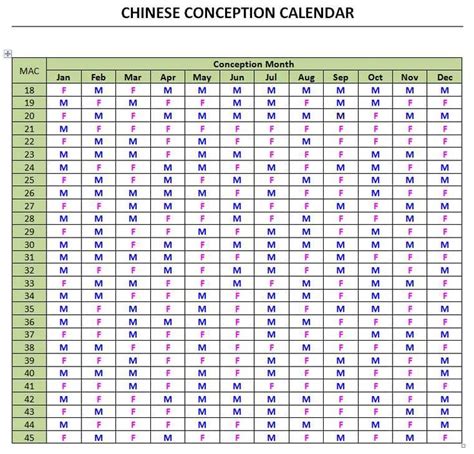 Chinese Gender Chart Is A Chart That Consist Of Baby Gender Information