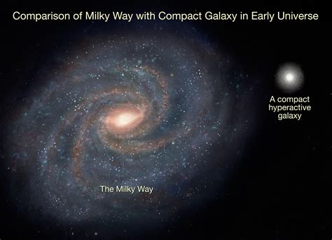 Comparison Of Milky Way With Compact Galaxy In Early Universe Hubblesite