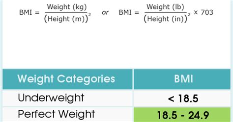 These send information about how our site is used to services called adobe analytics, hotjar and google analytics. How to Manually Calculate BMI ~ Losing Weight For All