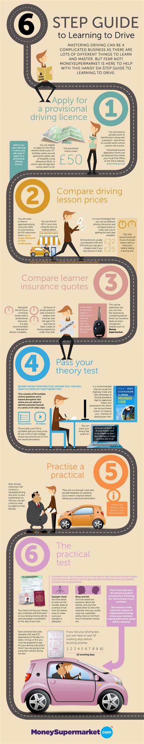 6 Step Guide To Learning To Drive Infographic Driving Theory Test