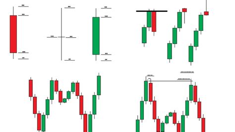 Forex Candle Patterns Fast Scalping Forex Hedge Fund