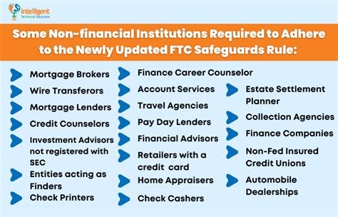 Which Businesses Are Subject To The New Ftc Safeguards Rule