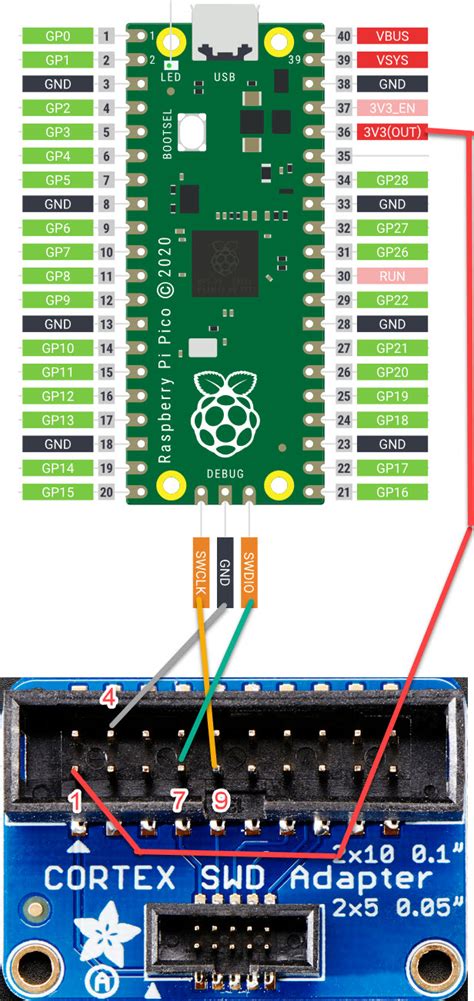 Getting Started Raspberry Pi Pico Rp2040 With Eclipse And J Link Mcu On Eclipse