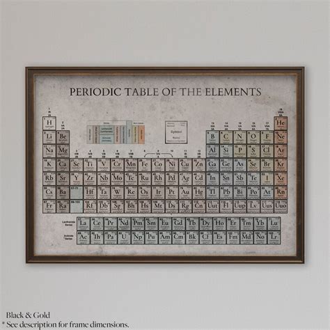 Periodic Table Of Elements Vintage Chart Vintage Wall Art Etsy