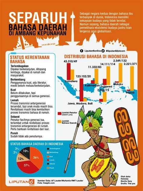 Bahasa Daerah Sunda Adalah Homecare24