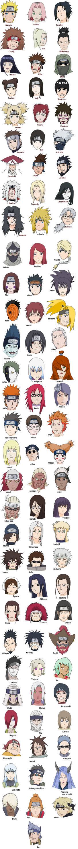 Naruto Characters And Names By Misssonia1 On Deviantart
