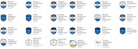 The Journey To Get All Microsoft Azure Certification In 6 Months Time