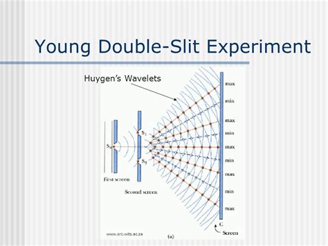 Thomas young set up this simple experiment back in 1801. waves - Effect of aperture of source slit on the ...