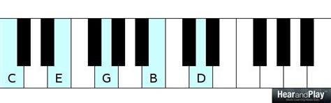 How To Play Major 9th Chords In Every Key Hear And Play Music