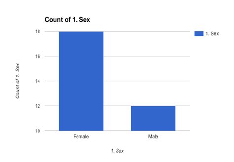 1 The Sex Of Respondents Download Scientific Diagram