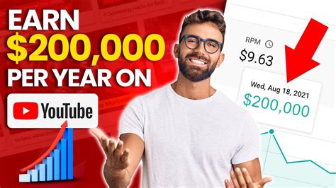 How To Make Money On Youtube Without Making Videos Affiliate