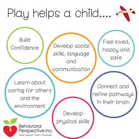 The Importance Of Play Behavioral Perspective Aba