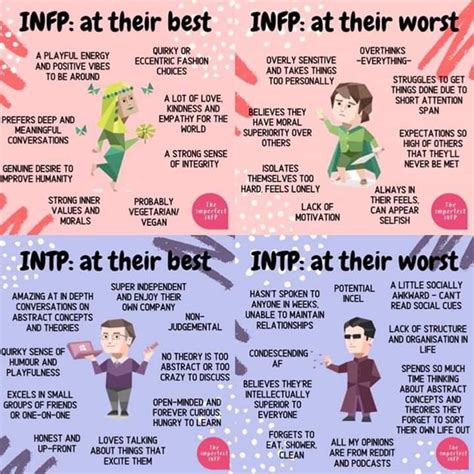 最も好ましい Mbti Infp Personality 207625 Mbti Infp Personality