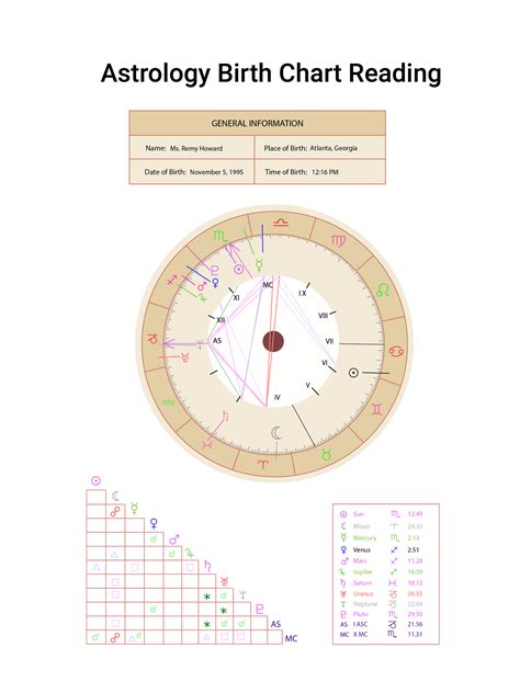 Astrology Birth Chart Reading In Illustrator PDF Download Template Net