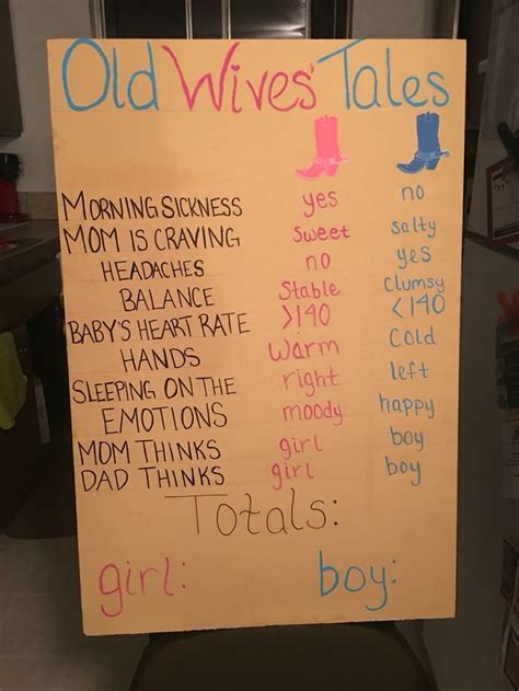 Make sure to ask everyone to come. Doing a gender reveal party for my sister. Western ...