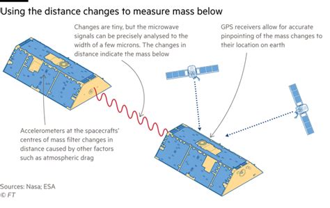 Climate Graphic Of The Week Tom And Jerry Satellites Chase Climate Change