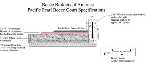 Section 44(10) states that an individual who makes a gift of money or medical equipment to a healthcare facility approved by the ministry can claim a deduction for the donation of a maximum of 20,000. Pacific Pearl Bocce Surface System Cross Section 1 | Bocce ...