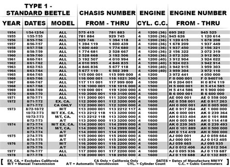 VW VIN Identification, Vehicle Identification-JBugs