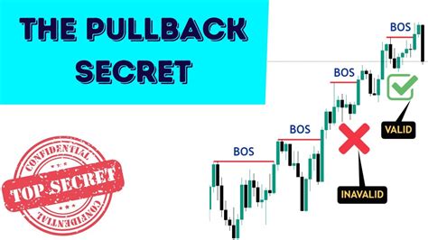 The Pullback Secret No One Tells You About Smart Money Concepts Youtube
