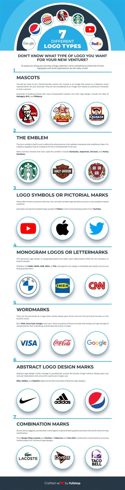 7 Types Of Logo