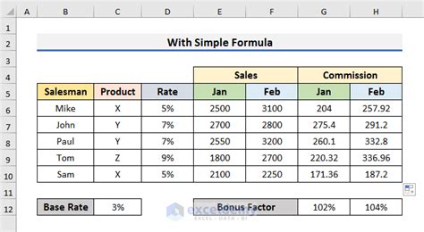 How To Calculate Sales Commission Formula In Excel 3 Easy Ways