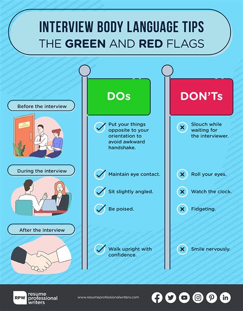 Interview Body Language Tips The Green And Red Flags